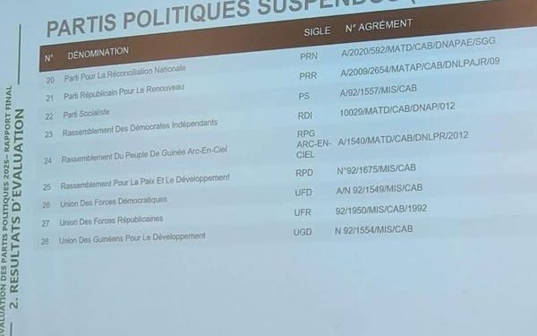 URGENT/Le RPG AEC et l'UFR suspendus pour un délai de 90 jours par le MATD 1 URGENT/Le RPG AEC et l’UFR suspendus pour un délai de 90 jours par le MATD